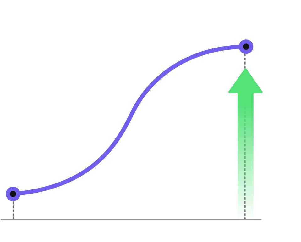 graph of growth