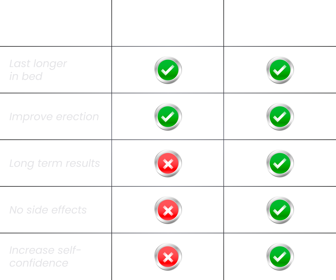 table with comparison between pills and kegel exercises